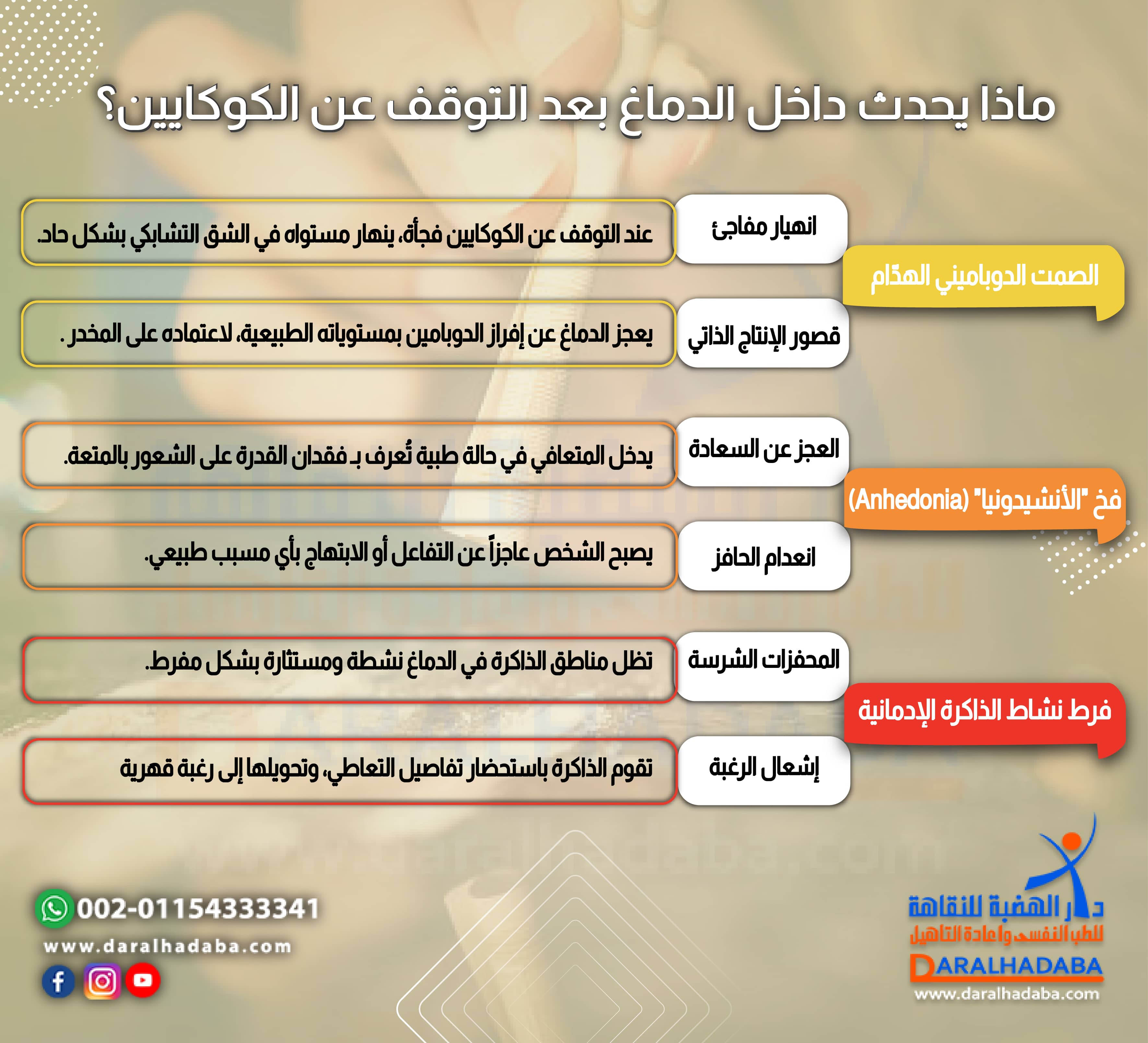 ماذا يحدث داخل الدماغ بعد التوقف عن الكوكايين؟